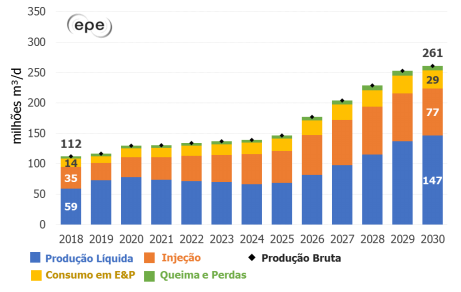 Gás natural e o preço para a reindustrialização brasileira