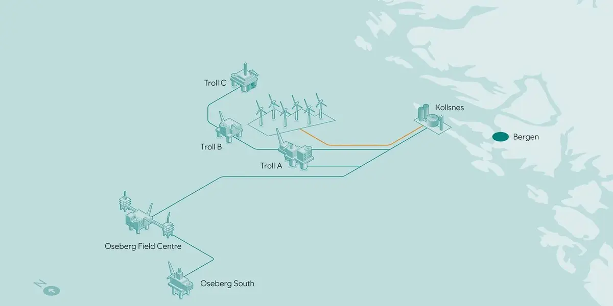 Equinor adiará indefinidamente um maior desenvolvimento da iniciativa eólica offshore Trollvind
